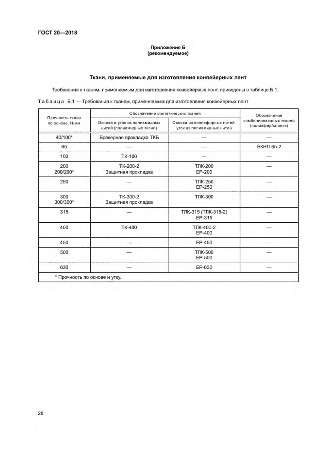 ГОСТ 20-2018
