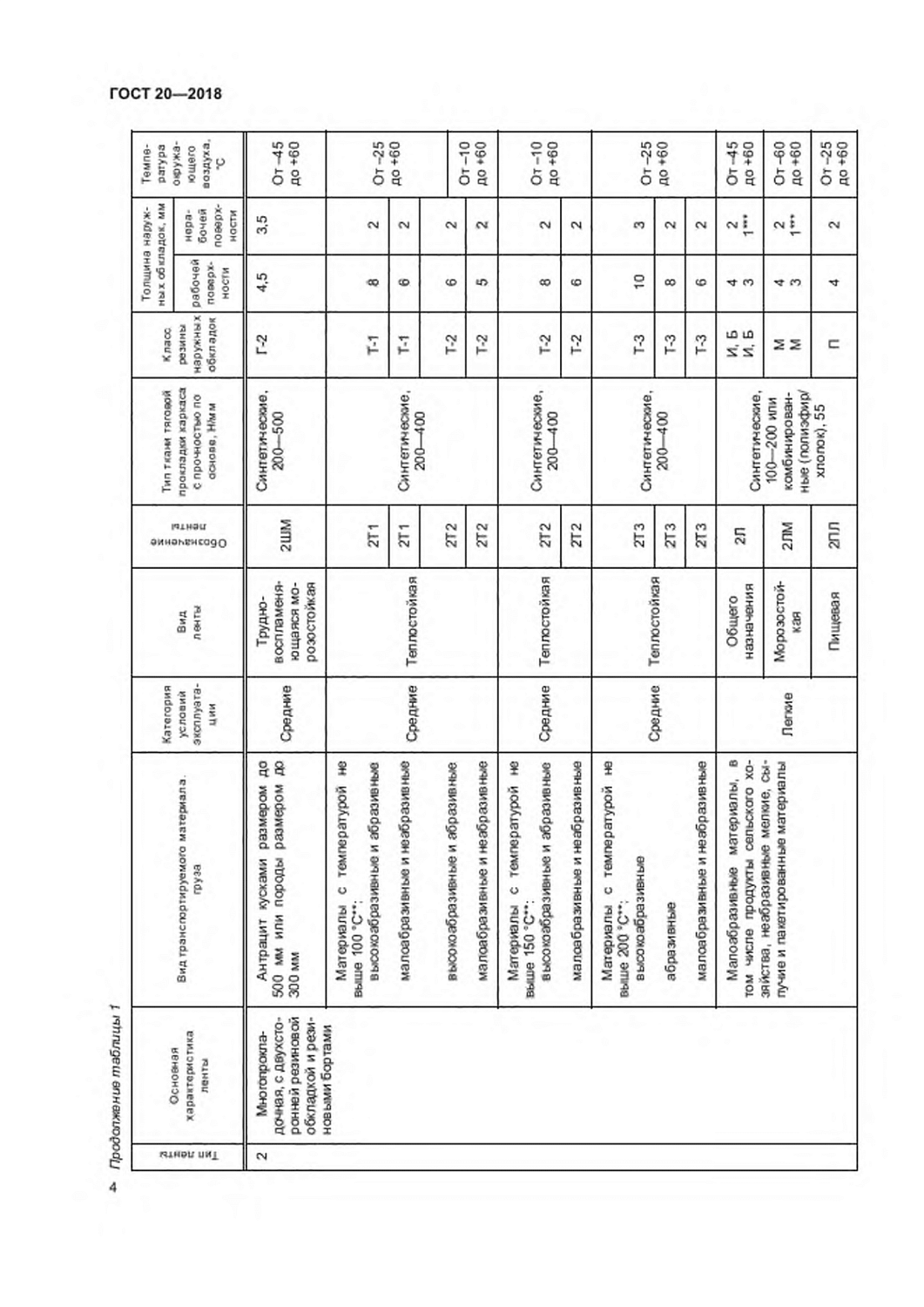 ГОСТ 20-2018